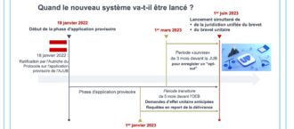 Calendrier 2023 JUB et Brevet unitaire