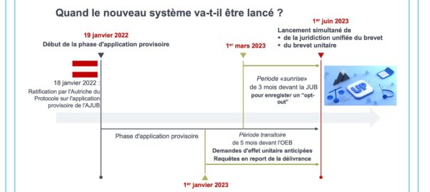 Calendrier 2023 JUB et Brevet unitaire
