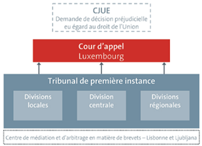 JUB - Image 2 - Composition de la JUB