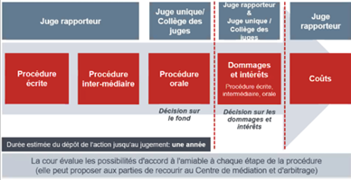 JUB - Image 3 - Principes de fonctionnement de la JUB